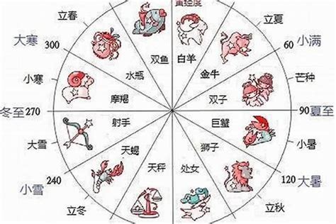 12月23日出生的人|12月23日生日书（摩羯座）